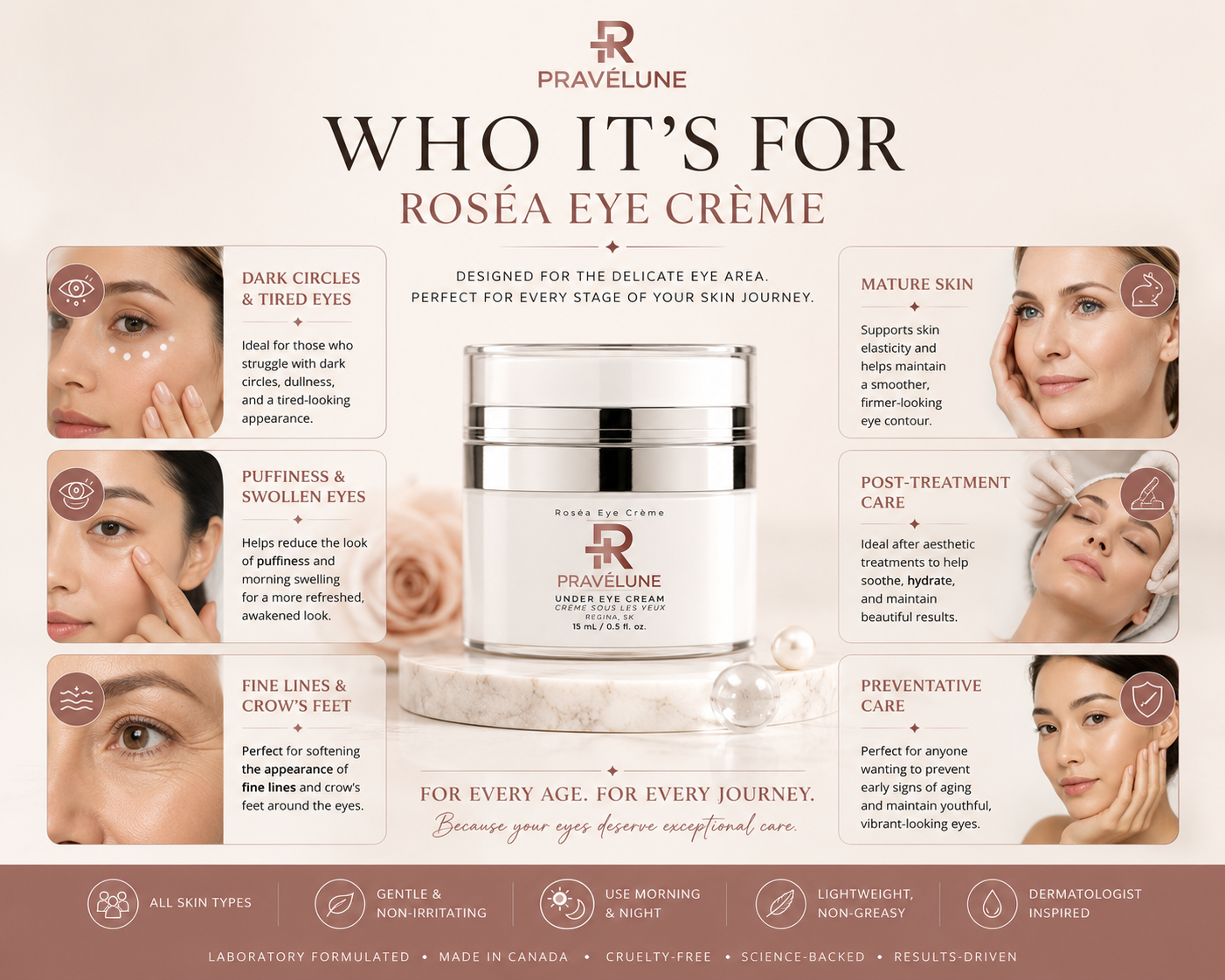 Roséa Eye Crème "Under Eye Cream for Dark Circles & Fine Lines" 15mL